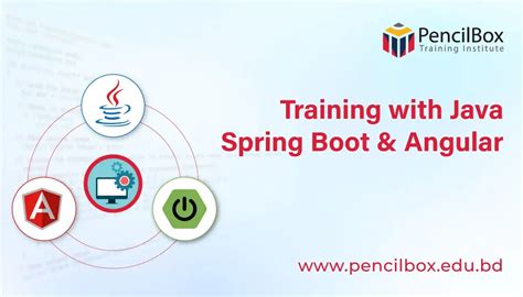 Image result for java angular