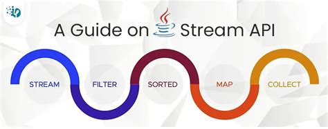 Streaming API Java に対する画像結果