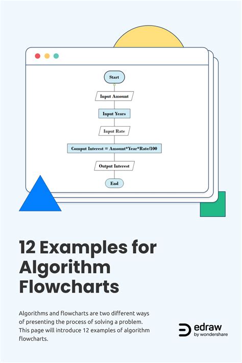 Afbeeldingsresultaten voor Sample Flowchart Algorithm