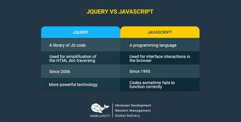 Toradh íomhá ar Is jQuery and JavaScript Same