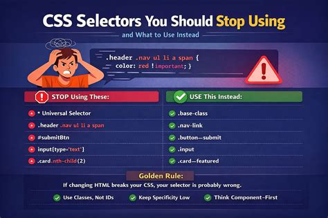 JavaScript Selectors に対する画像結果
