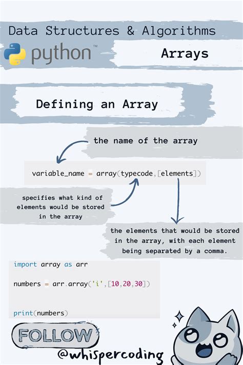 Afbeeldingsresultaten voor Array Code Example Python