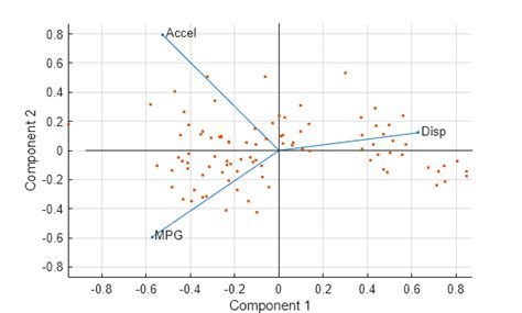 Ordination Biplot Python MATLAB に対する画像結果