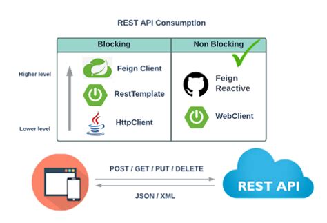Image result for Spring Boot RESTClient Example