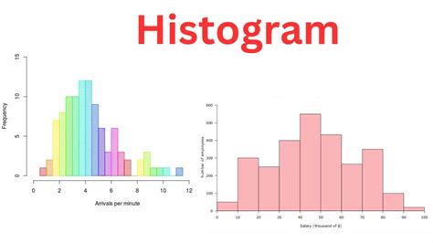 Histogram - Types, Examples and Making Guide