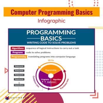 Image result for Computer Programming Items