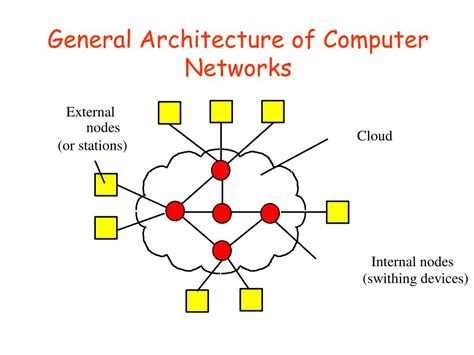 Image result for Basic Knowledge of Computer Networking