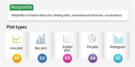 Image result for Matplotlib Python Tutorial Sentdex