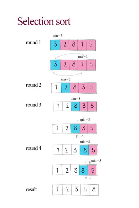 Image result for Methods of Algorithm