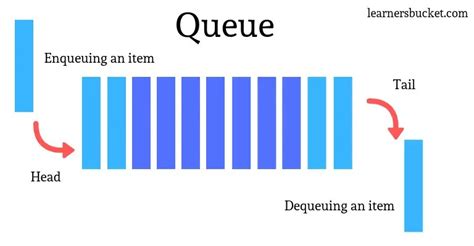 Implement Stack Using Queue in JS に対する画像結果