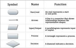 Image result for Problem Solving Computer Science