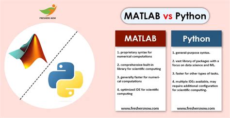 Image result for MATLAB vs Python