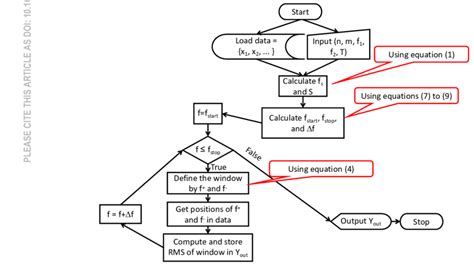 Algorithm Data Output Flowchart に対する画像結果
