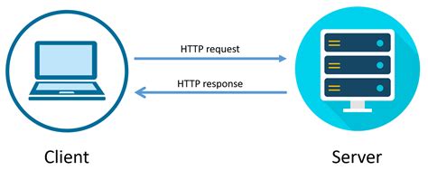 HTTP Request Object in JavaScript के लिए छवि परिणाम