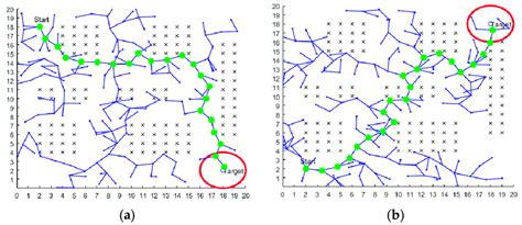 Afbeeldingsresultaten voor RRT Algorithm Python
