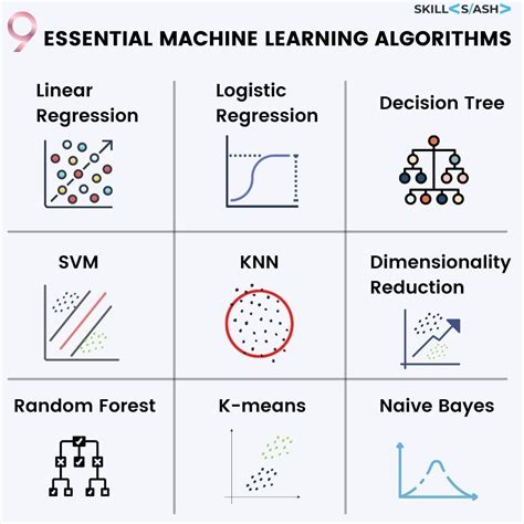 Image result for Machine Learning Algorithm Development