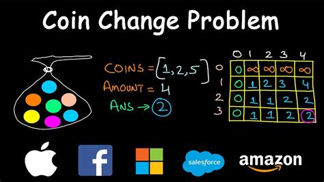 Afbeeldingsresultaten voor Coin Change Problem Using Dynamic Programming