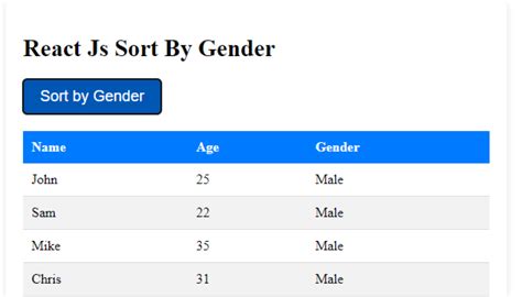 Toradh íomhá ar JavaScript Table Sort