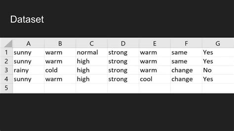 Image result for Elimate Algorithm in Machine Learning