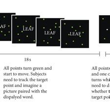 Toradh íomhá ar Multiple Object Tracking Task
