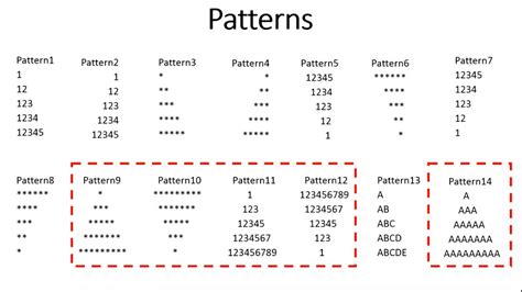 Image result for Pattern Examples for for Loop in Python