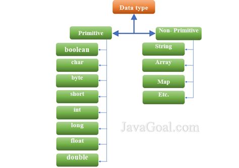Boolean Data Types in Java Program に対する画像結果