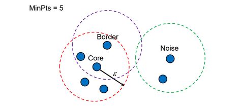 K-Means Clustering Code Python に対する画像結果