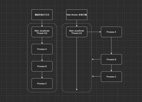JavaScript Web Worker కోసం చిత్ర ఫలితం