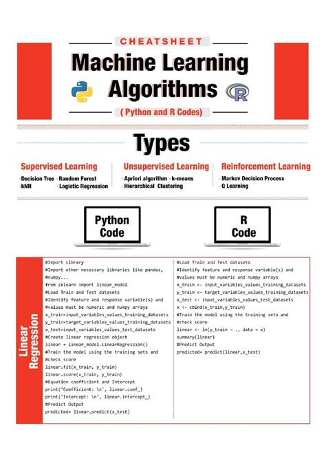 Image result for Python Code Machine Learning