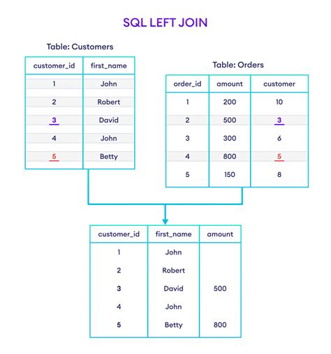 Example SQL Code に対する画像結果