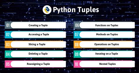 Tuple Methods in Python కోసం చిత్ర ఫలితం