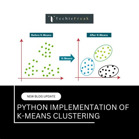 K-Means Clustering Python Tutorial に対する画像結果