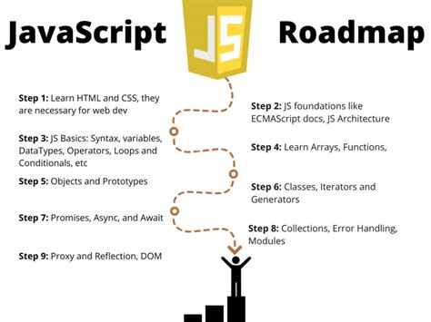 Image result for Best Wallpaper for JavaScript Road Map