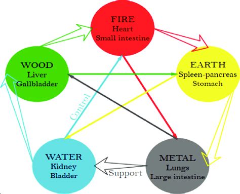 Image result for Explaining Generational Cycles