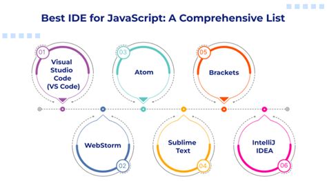 Image result for JavaScript IDE for Large Projects