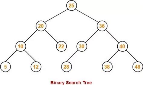 Image result for JavaScript Data Structures