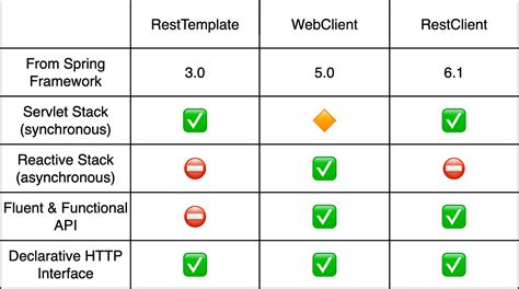 Image result for Spring Boot RESTClient Example