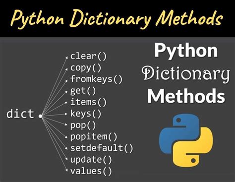 Using a Dictionary in Python Beginners に対する画像結果
