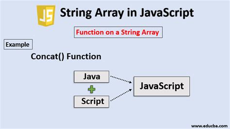 Toradh íomhá ar How to Extract Andprint Something From an Array JavaScript