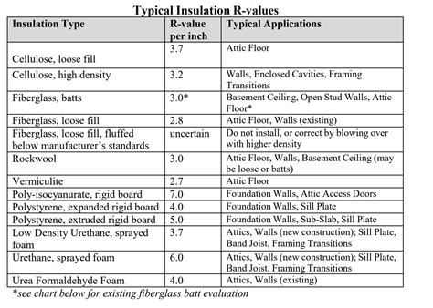 R-value に対する画像結果