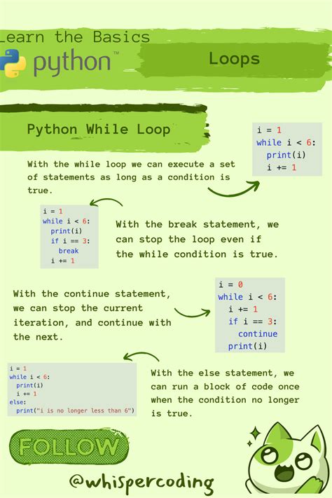 Image result for Python Basics