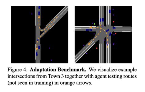 Image result for Machine Learning Algorithm for Car