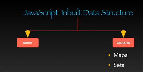 Inbuilt Function in JavaScript に対する画像結果