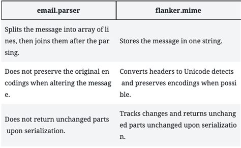 Python Email.parser Message に対する画像結果