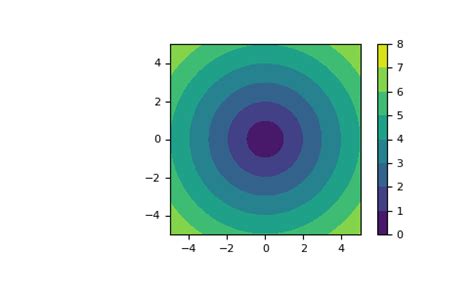 Image result for Matplotlib Mesh Grid