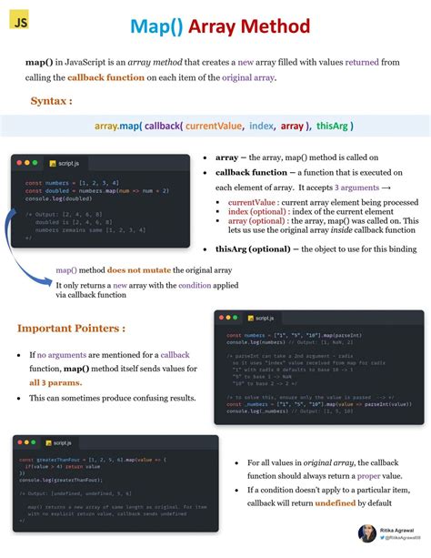 Toradh íomhá ar Array Method in JavaScript In Hindi