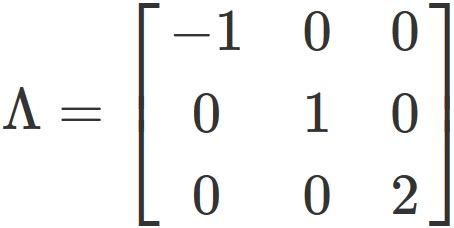 Toradh íomhá ar Diagonalize a Matrix Example