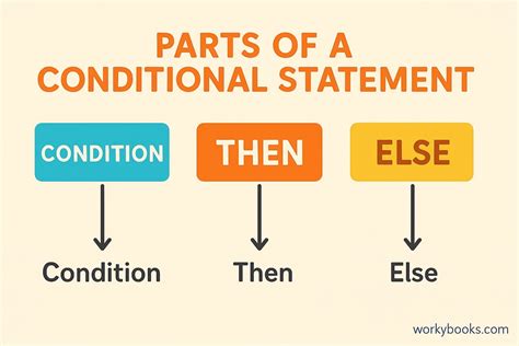 Conditional Coding Statement に対する画像結果