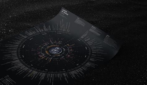 Toradh íomhá ar Data Visualization Design Examples