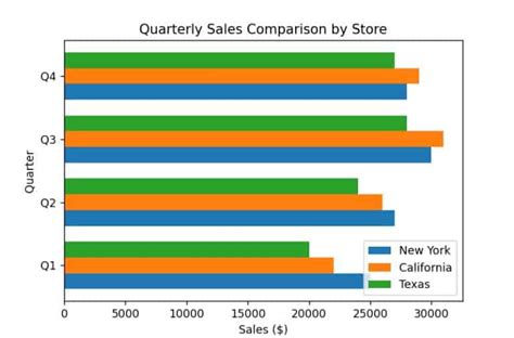 Python-Matplotlib Bar Chart Multiple に対する画像結果